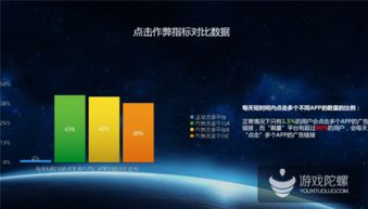 熱云數(shù)據(jù)揭示行業(yè)隱憂 移動廣告點擊率虛高，刷量現(xiàn)象亟待整治